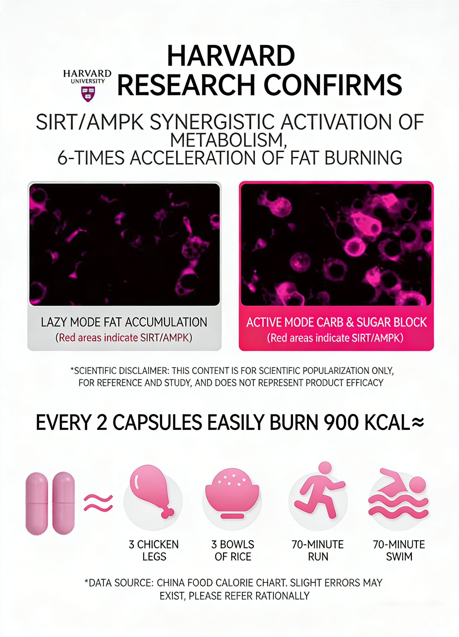 Podeey 3 Metabolism Control Pills