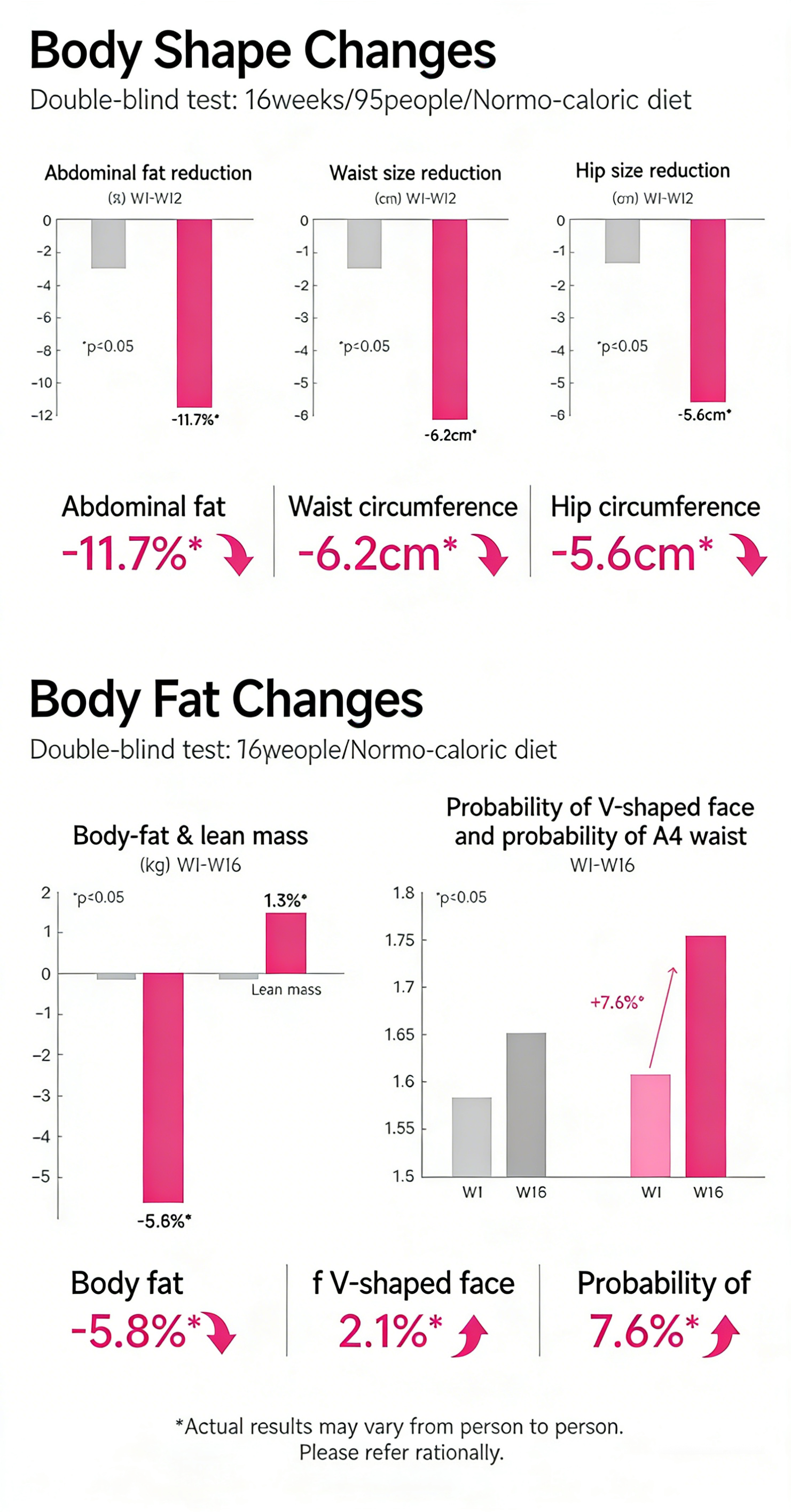 Podeey Ribose-FOS GLYCO DYNA