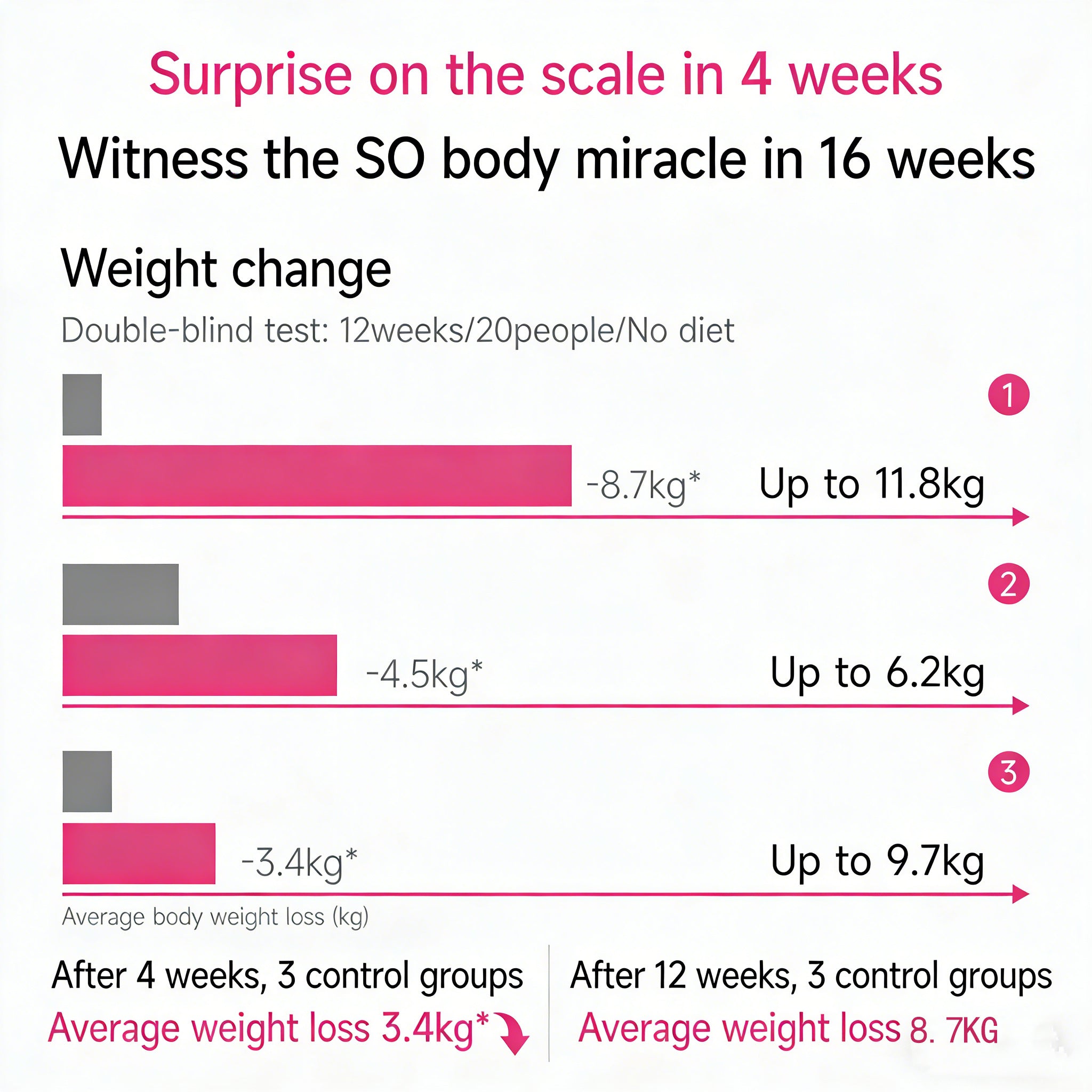 Podeey Ribose-FOS GLYCO DYNA
