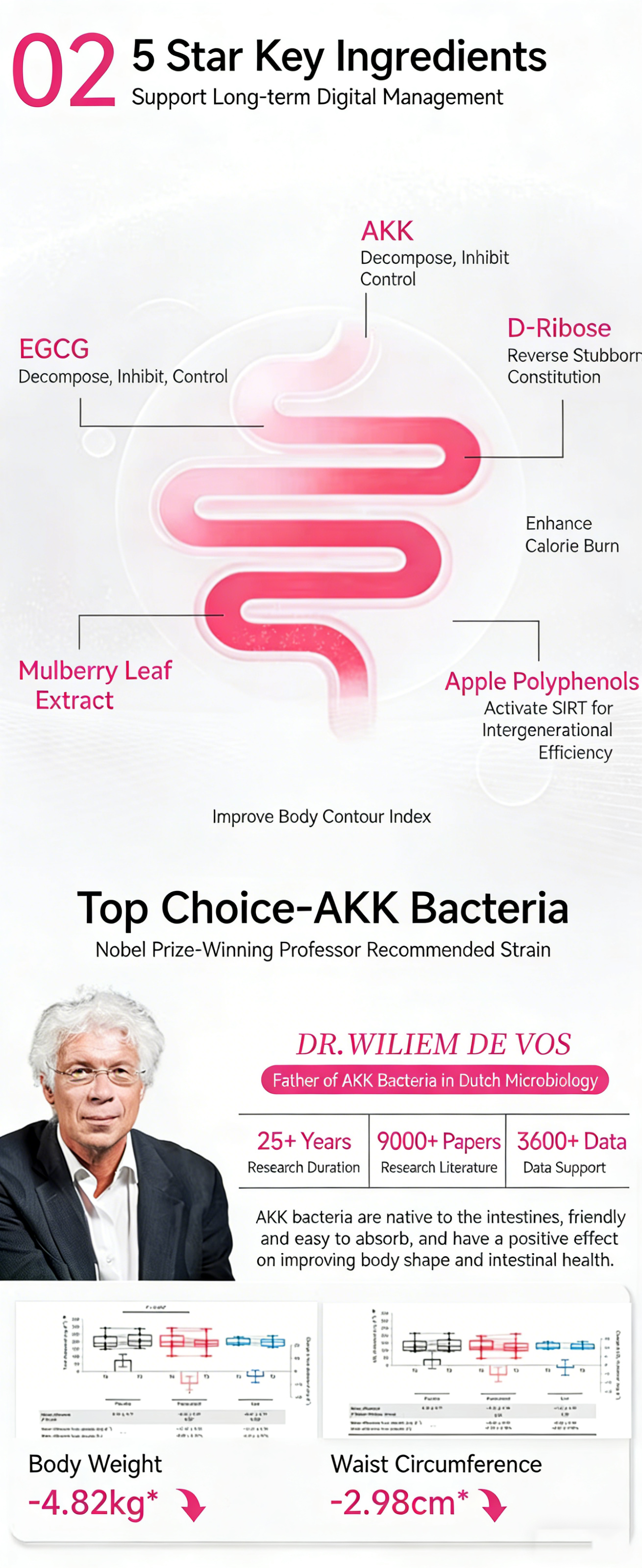 Podeey Ribose-FOS GLYCO DYNA