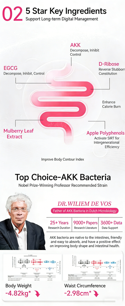 Podeey 3 Metabolism Control Pills