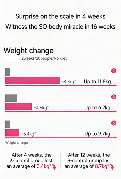 Podeey 3 Metabolism Control Pills