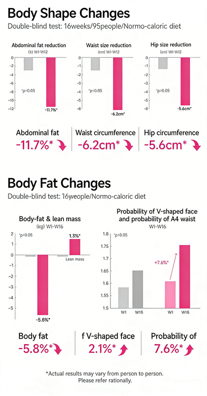 Podeey 3 Metabolism Control Pills