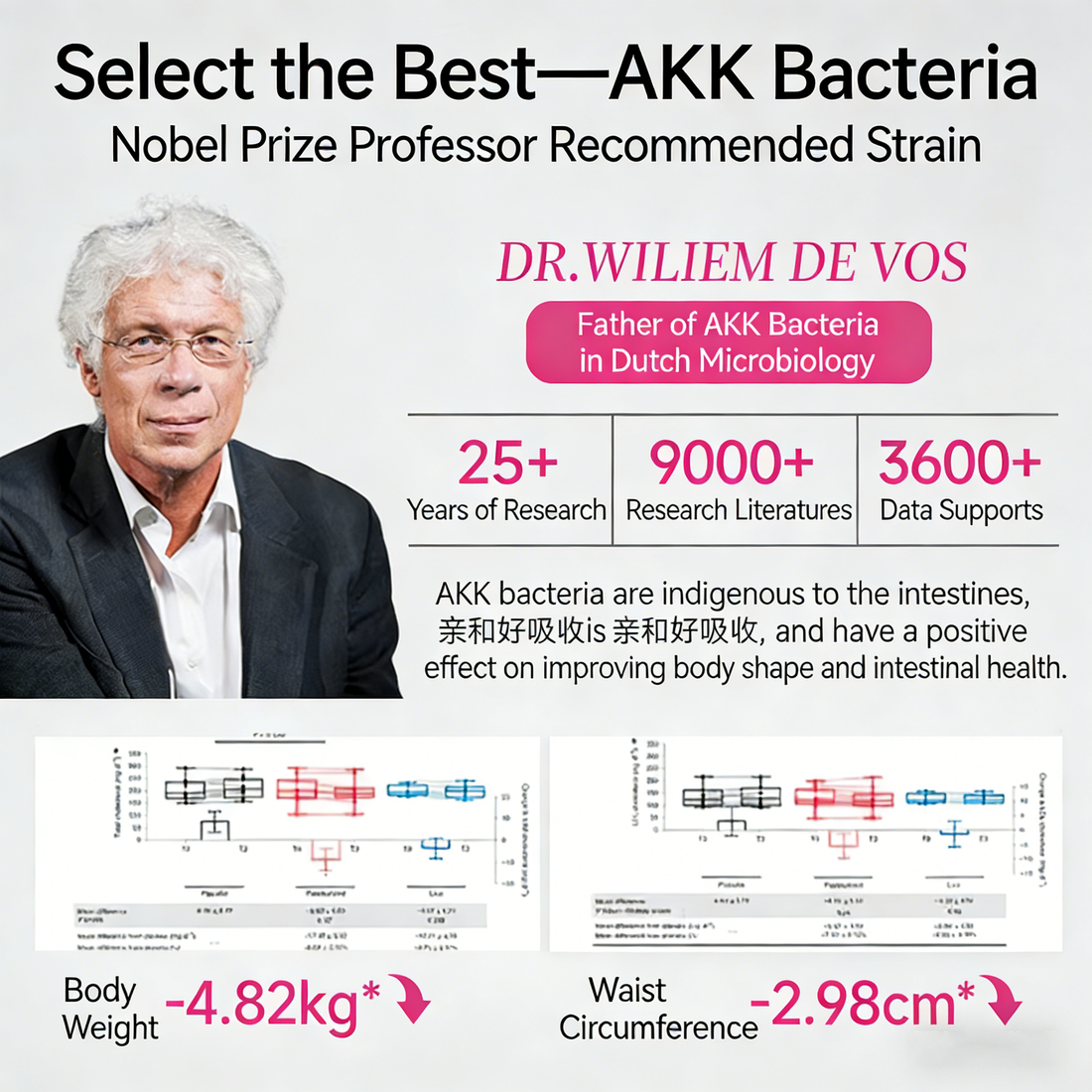 Podeey Ribose-FOS GLYCO DYNA