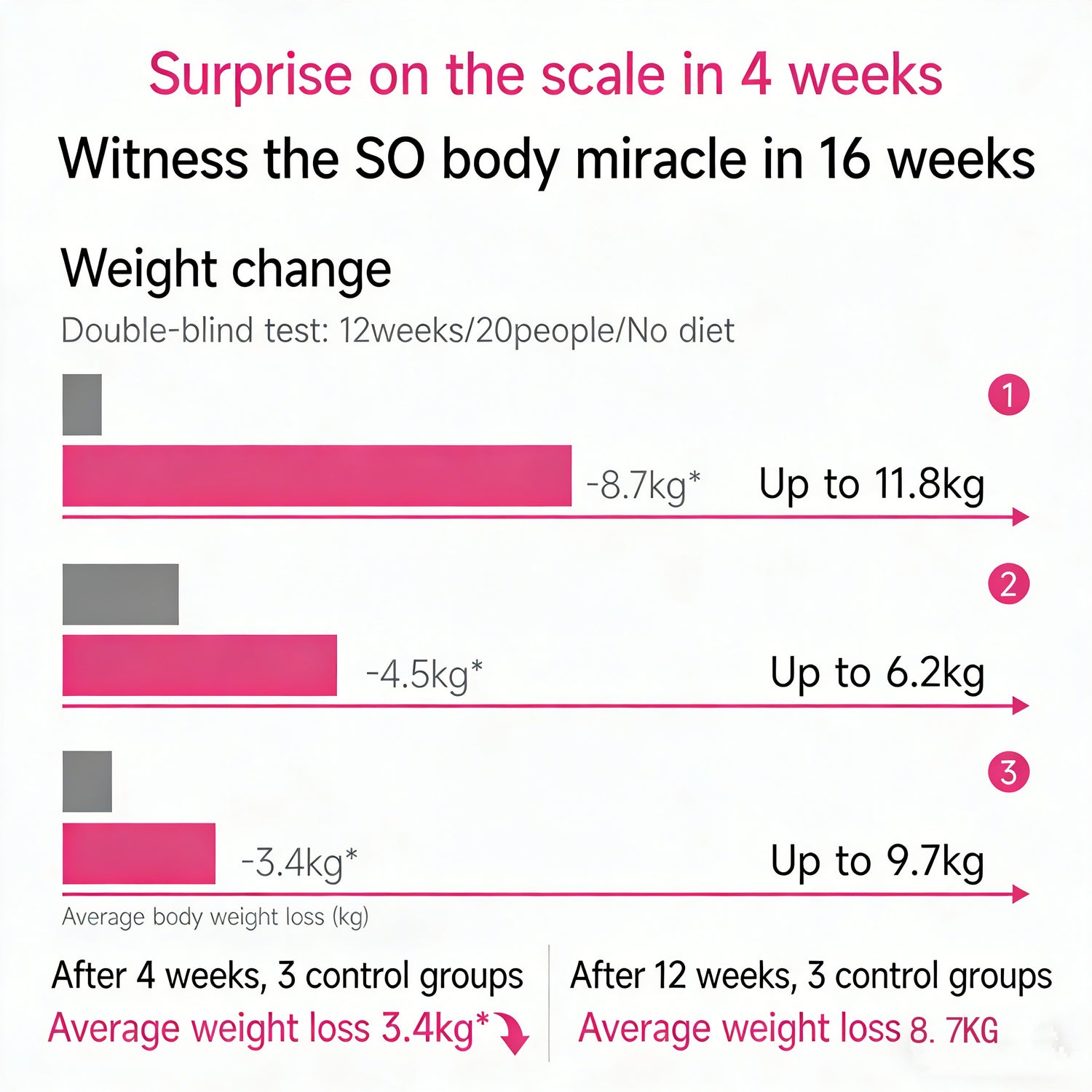 Podeey 3 Metabolism Control Pills